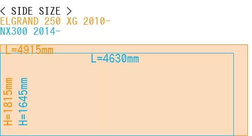 #ELGRAND 250 XG 2010- + NX300 2014-